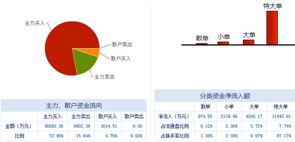 榕基軟件 信息系統集成服務龍頭，漲停潮背后蘊藏新機遇