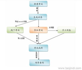 在線考試軟件與無紙化考試系統 二次開發、定制化服務與市場選擇指南