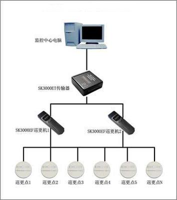 臨沂澳諾網(wǎng)絡(luò)工程 構(gòu)建高效可靠的計算機(jī)網(wǎng)絡(luò)系統(tǒng)