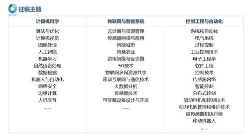 第五屆計算機(jī)、物聯(lián)網(wǎng)與控制工程國際學(xué)術(shù)會議（CITCE 2025） 聚焦計算機(jī)網(wǎng)絡(luò)工程的前沿創(chuàng)新與未來挑戰(zhàn)
