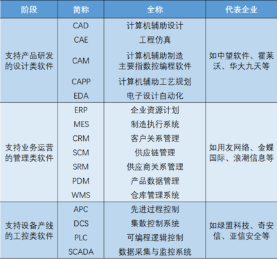 36氪首發(fā) | 國(guó)產(chǎn)云端CAE軟件公司「數(shù)巧科技」獲數(shù)千萬(wàn)元A輪融資，領(lǐng)投方曾投資中望軟件 計(jì)算機(jī)網(wǎng)絡(luò)工程