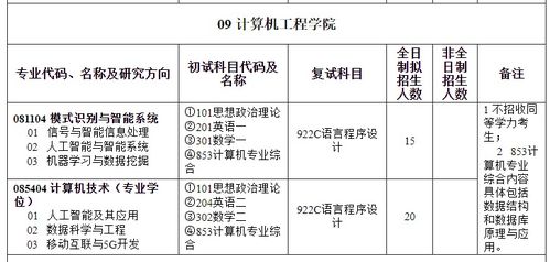 從計(jì)算機(jī)網(wǎng)絡(luò)工程到行業(yè)生態(tài) 新增計(jì)算機(jī)專(zhuān)碩助力高層次應(yīng)用人才培養(yǎng)